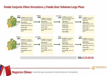 Yaracuy | Guían a Fundación Marcelino, Pan y Vino para documentar buenas prácticas