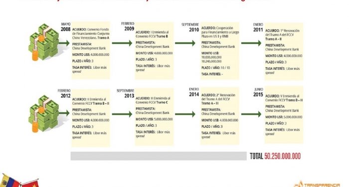 Yaracuy | Guían a Fundación Marcelino, Pan y Vino para documentar buenas prácticas