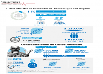 Transparencia Venezuela estrenó boletín informativo sobre COVID-19 y corrupción