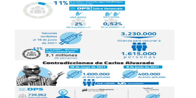 Transparencia Venezuela estrenó boletín informativo sobre COVID-19 y corrupción